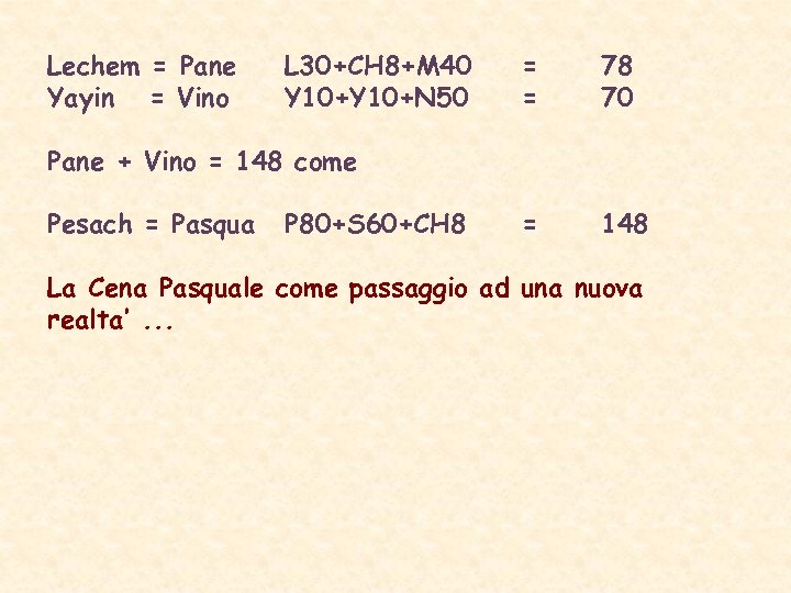 Lechem = Pane Yayin = Vino L 30+CH 8+M 40 Y 10+N 50 =