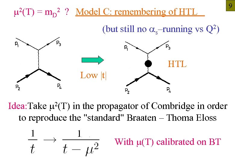 m 2(T) = m. D 2 ? Model C: remembering of HTL 9 (but