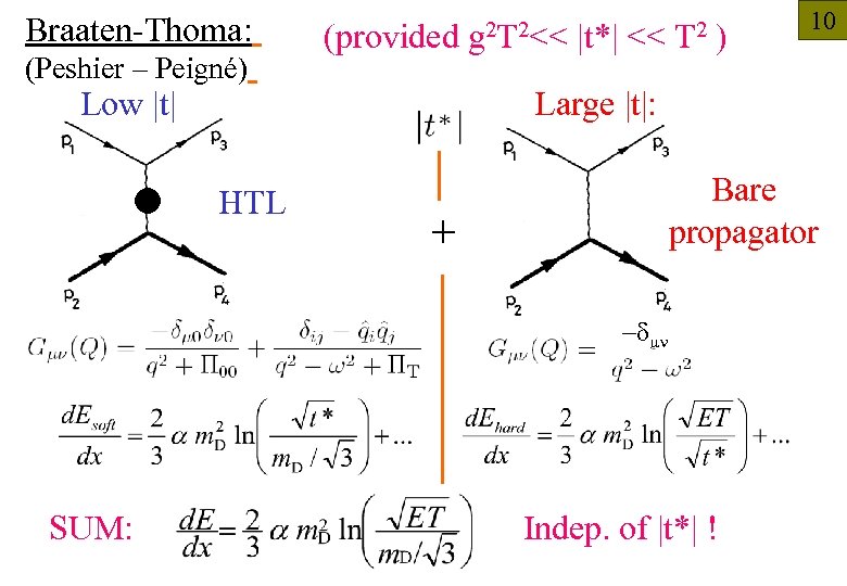 Braaten-Thoma: (Peshier – Peigné) Low |t| HTL (provided g 2 T 2<< |t*| <<