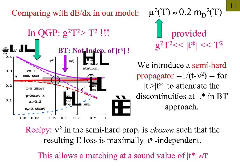 Comparing with d. E/dx in our model: In QGP: g 2 T 2> T