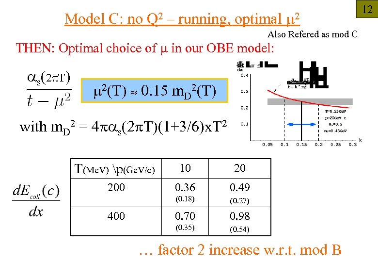 Model C: no Q 2 – running, optimal m 2 Also Refered as mod
