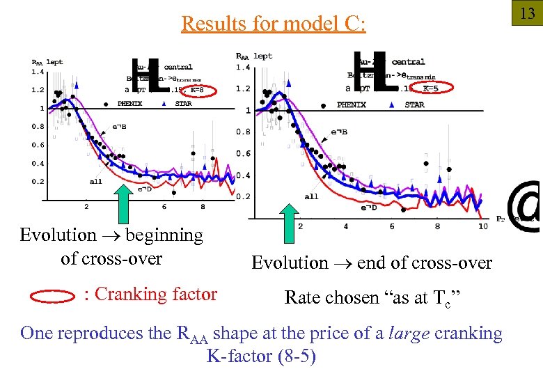 Results for model C: Evolution beginning of cross-over : Cranking factor Evolution end of
