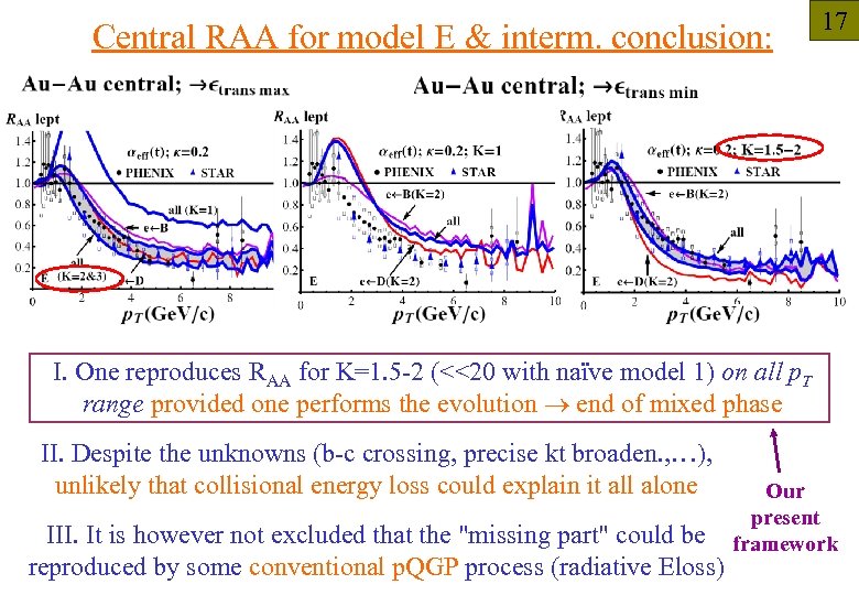 Central RAA for model E & interm. conclusion: 17 I. One reproduces RAA for