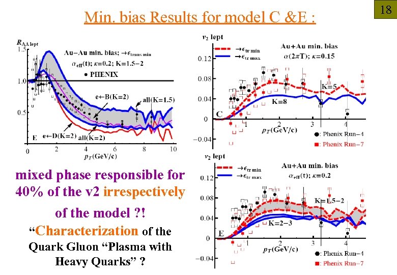 Min. bias Results for model C &E : mixed phase responsible for 40% of