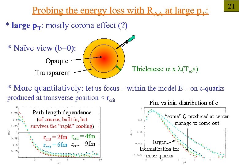 Probing the energy loss with RAA at large p. T: 21 * large p.