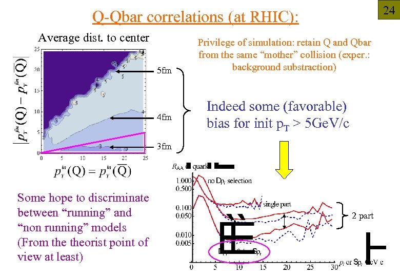 24 Q-Qbar correlations (at RHIC): Average dist. to center 5 fm 4 fm Privilege