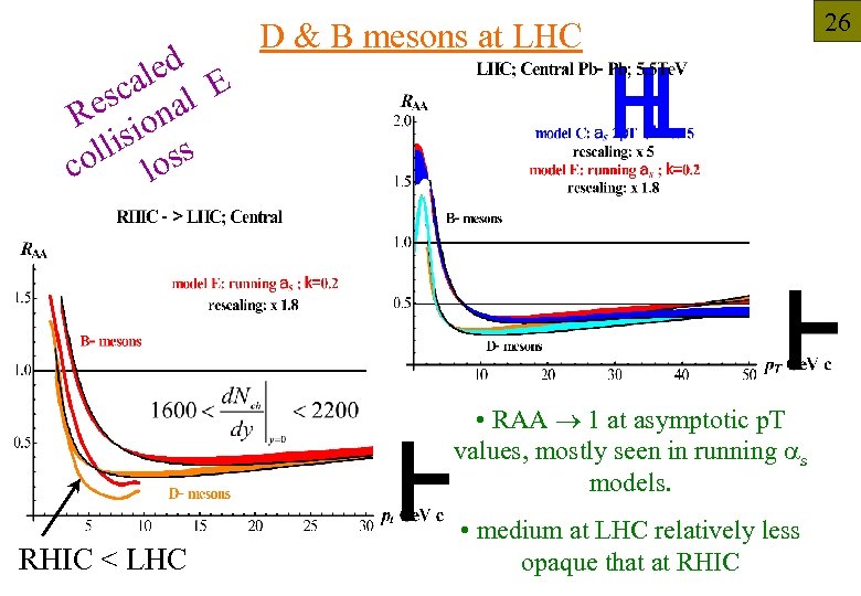 d ale l E sc a Re ion llis oss co l D &