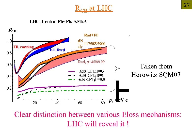 27 RCB at LHC Taken from Horowitz SQM 07 Clear distinction between various Eloss