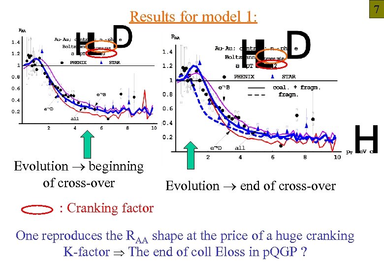 Results for model 1: Evolution beginning of cross-over Evolution end of cross-over : Cranking