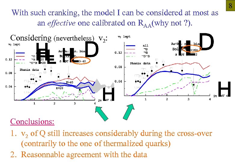 With such cranking, the model I can be considered at most as an effective