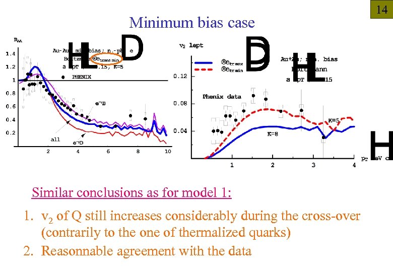 Minimum bias case Similar conclusions as for model 1: 1. v 2 of Q