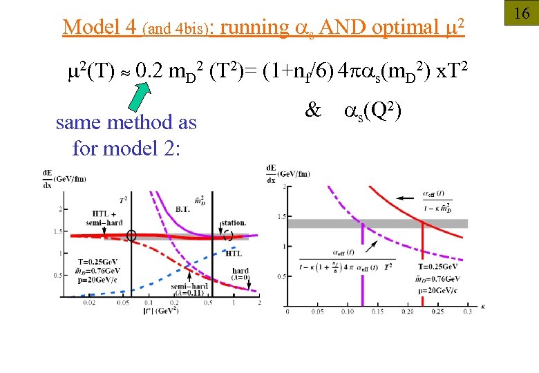 Model 4 (and 4 bis): running as AND optimal m 2(T) 0. 2 m.
