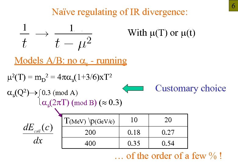 Naïve regulating of IR divergence: 1 1 With m(T) or m(t) Models A/B: no