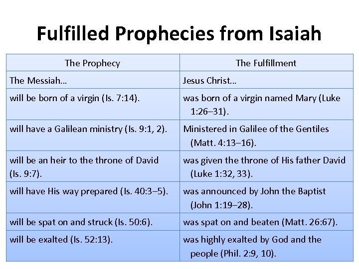 Fulfilled Prophecies from Isaiah The Prophecy The Fulfillment The Messiah… Jesus Christ… will be