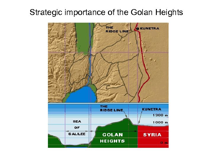 Strategic importance of the Golan Heights 
