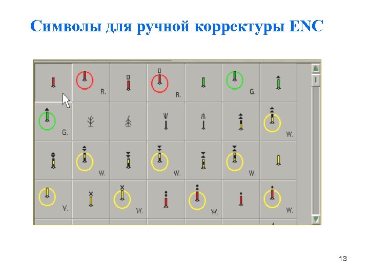 Символы для ручной корректуры ENC 13 