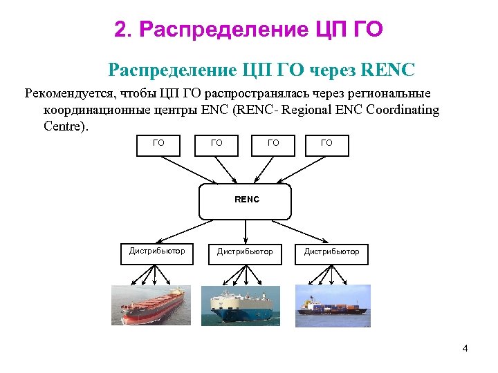 2. Распределение ЦП ГО через RENC Рекомендуется, чтобы ЦП ГО распространялась через региональные координационные