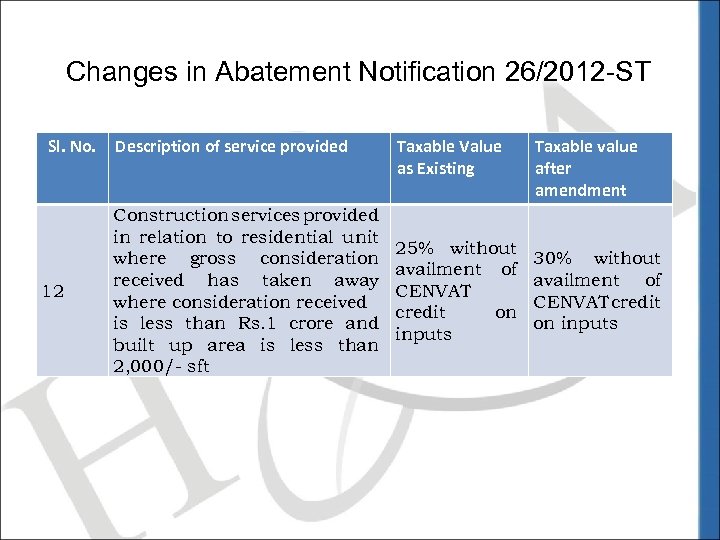 Changes in Abatement Notification 26/2012 -ST Sl. No. 12 Description of service provided Construction