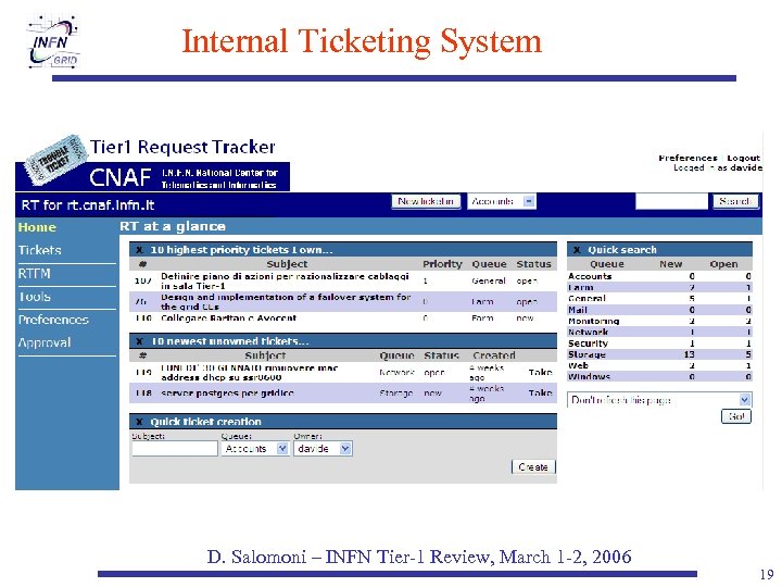 Internal Ticketing System D. Salomoni – INFN Tier-1 Review, March 1 -2, 2006 19