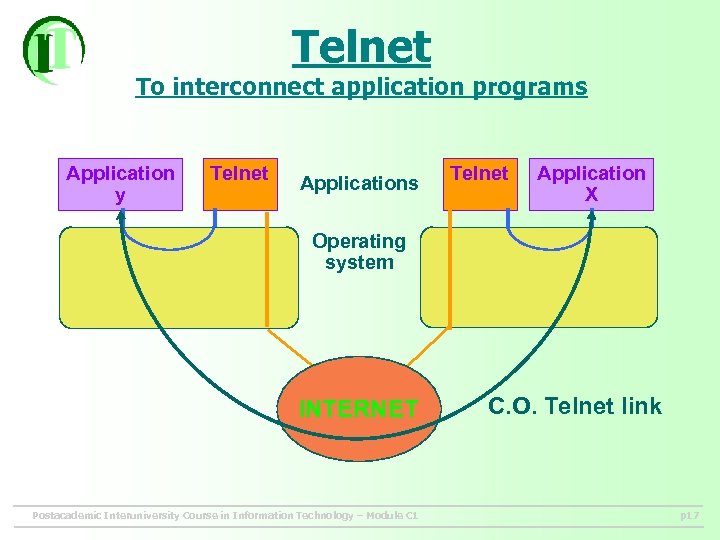 Telnet To interconnect application programs Application y Telnet Applications Telnet Application X Operating system