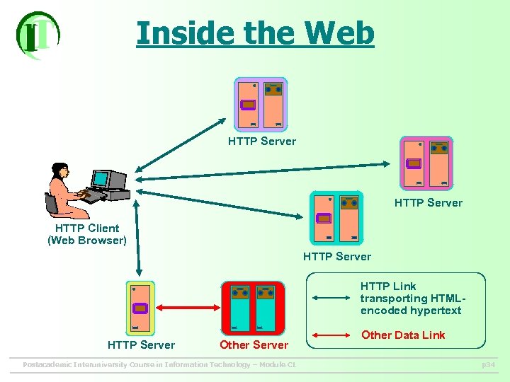 Inside the Web HTTP Server HTTP Client (Web Browser) HTTP Server HTTP Link transporting