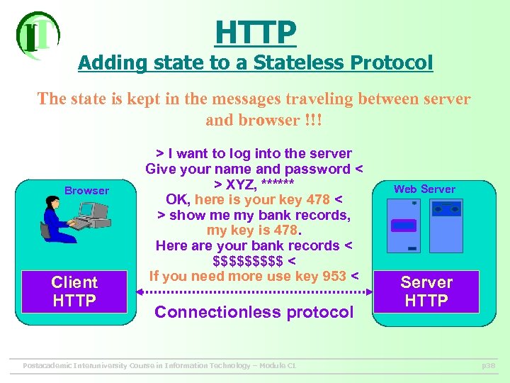 HTTP Adding state to a Stateless Protocol The state is kept in the messages