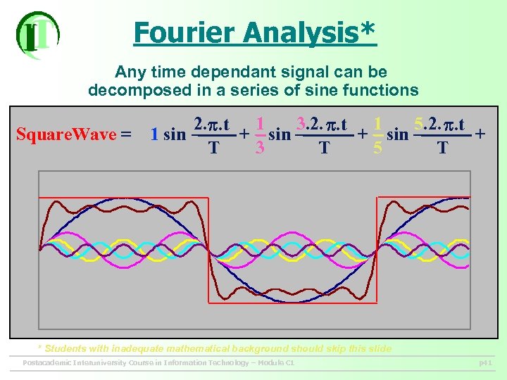 Fourier Analysis* Any time dependant signal can be decomposed in a series of sine