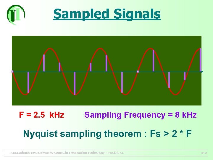 Sampled Signals F = 2. 5 k. Hz Sampling Frequency = 8 k. Hz