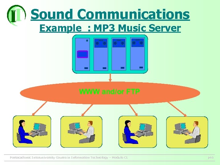 Sound Communications Example : MP 3 Music Server WWW and/or FTP Postacademic Interuniversity Course