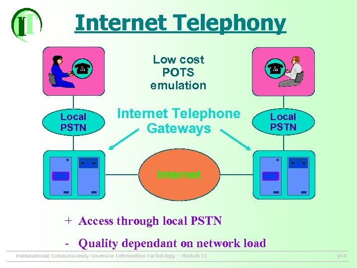 Internet Telephony Low cost POTS emulation Local PSTN Internet Telephone Gateways Local PSTN Internet