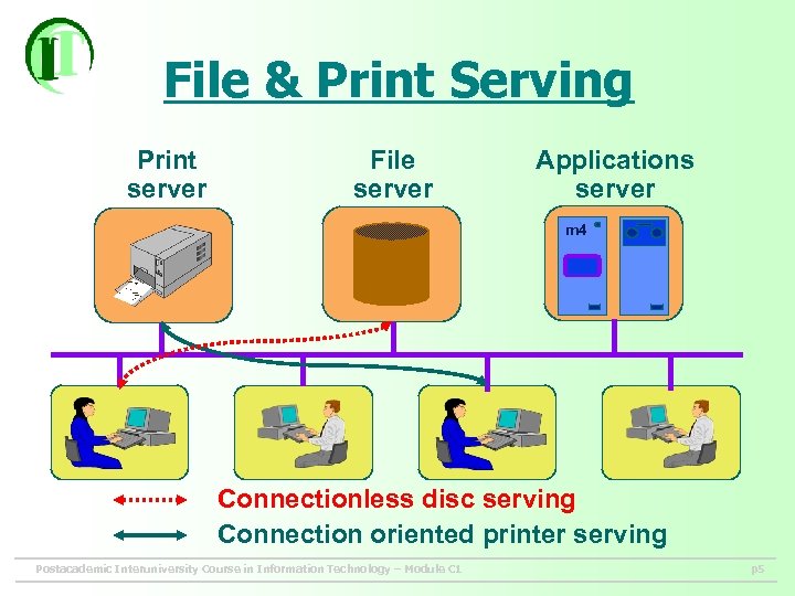 File & Print Serving Print server File server Applications server m 4 Connectionless disc