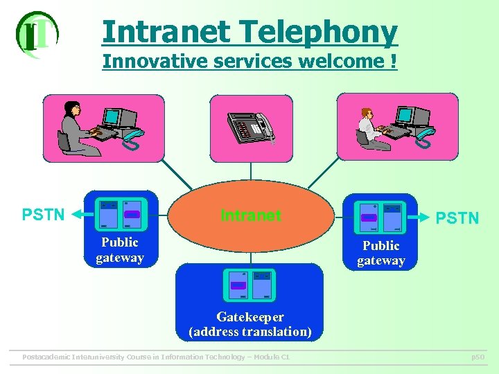 Intranet Telephony Innovative services welcome ! PSTN Intranet Public gateway PSTN Public gateway Gatekeeper