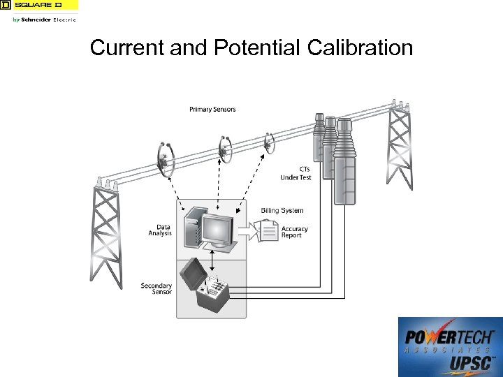 Current and Potential Calibration 