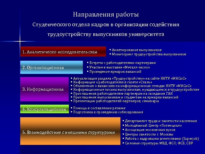 План работы с выпускниками