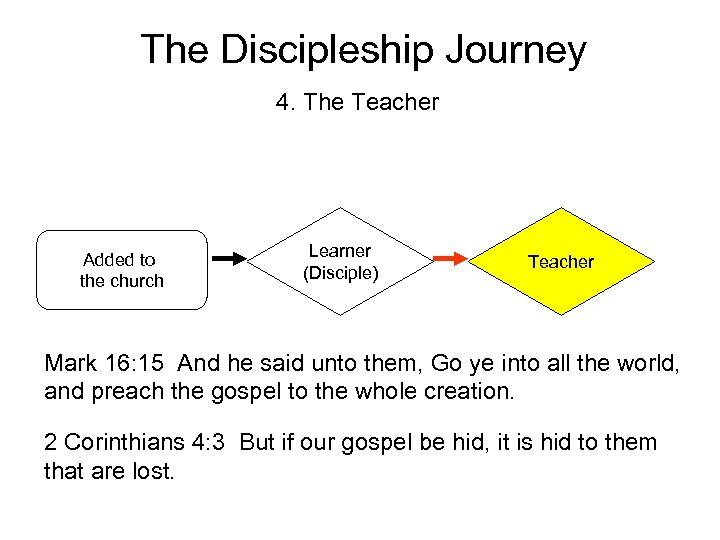 The Discipleship Journey 4. The Teacher Added to the church Learner (Disciple) Teacher Mark