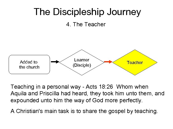 The Discipleship Journey 4. The Teacher Added to the church Learner (Disciple) Teacher Teaching