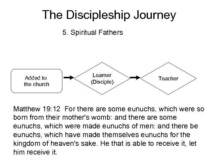 The Discipleship Journey 5. Spiritual Fathers Added to the church Learner (Disciple) Teacher Matthew