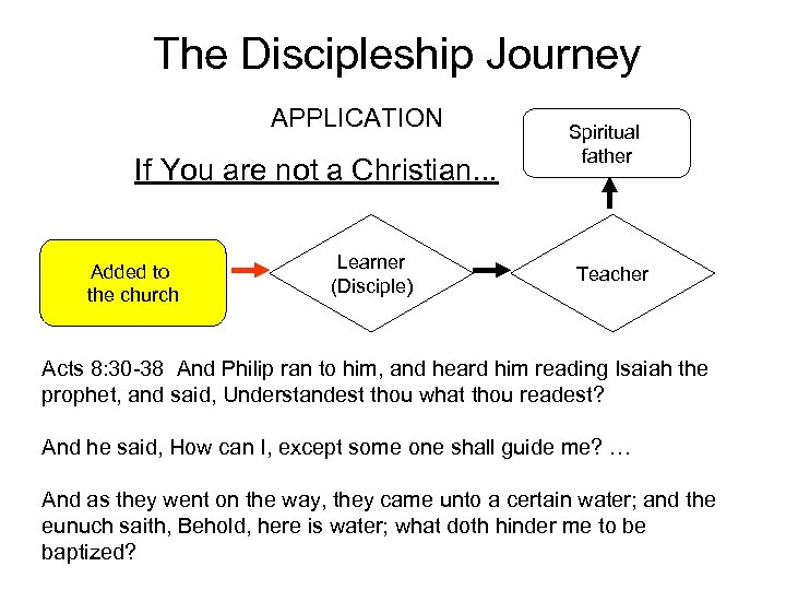 The Discipleship Journey APPLICATION If You are not a Christian. . . Added to