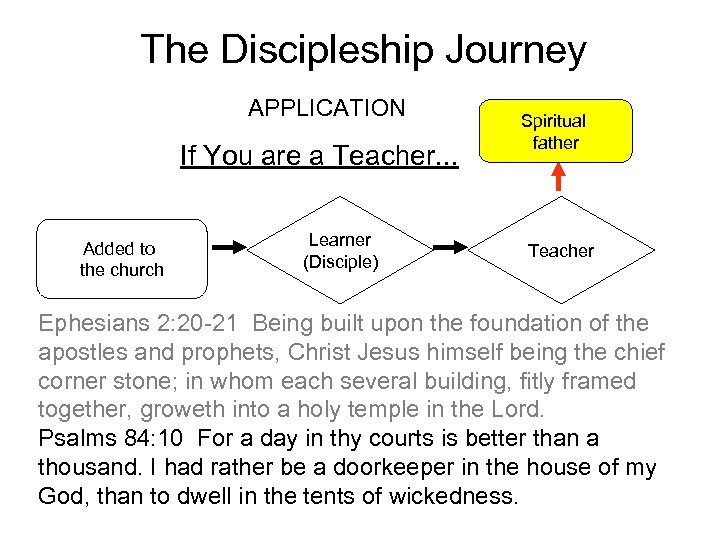 The Discipleship Journey APPLICATION If You are a Teacher. . . Added to the