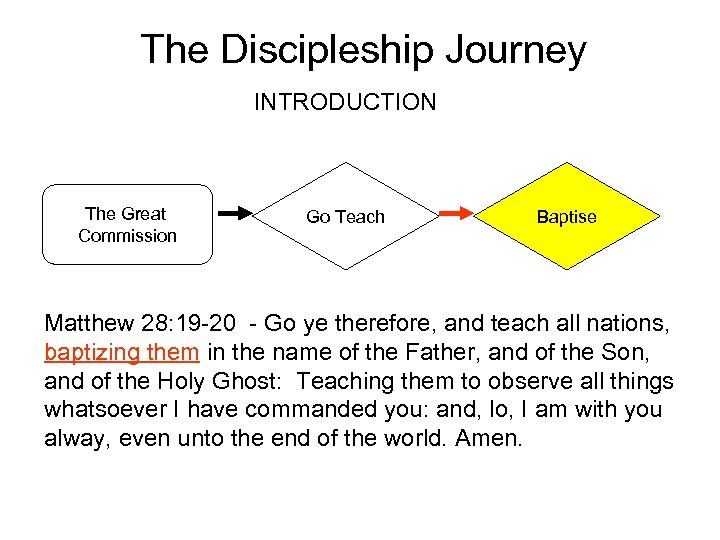 The Discipleship Journey INTRODUCTION The Great Commission Go Teach Baptise Matthew 28: 19 -20