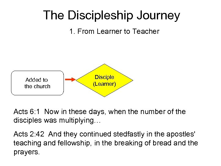 The Discipleship Journey 1. From Learner to Teacher Added to the church Disciple (Learner)