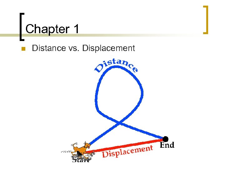 Chapter 1 n Distance vs. Displacement 