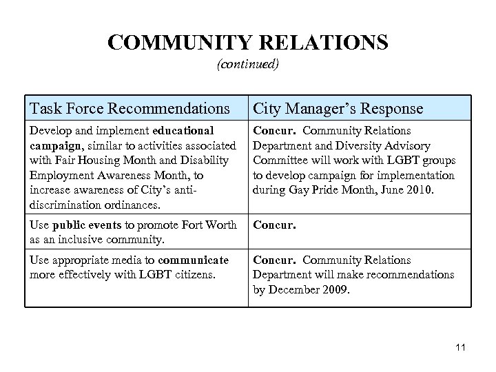 COMMUNITY RELATIONS (continued) Task Force Recommendations City Manager’s Response Develop and implement educational campaign,