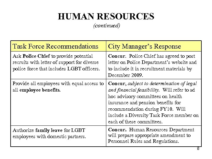 HUMAN RESOURCES (continued) Task Force Recommendations City Manager’s Response Ask Police Chief to provide