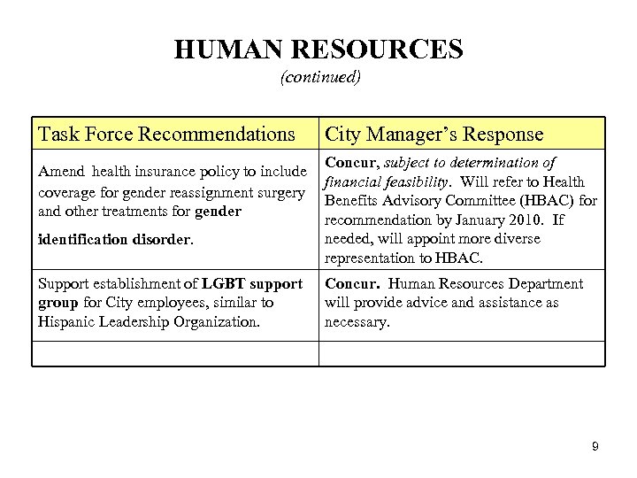 HUMAN RESOURCES (continued) Task Force Recommendations Amend health insurance policy to include coverage for