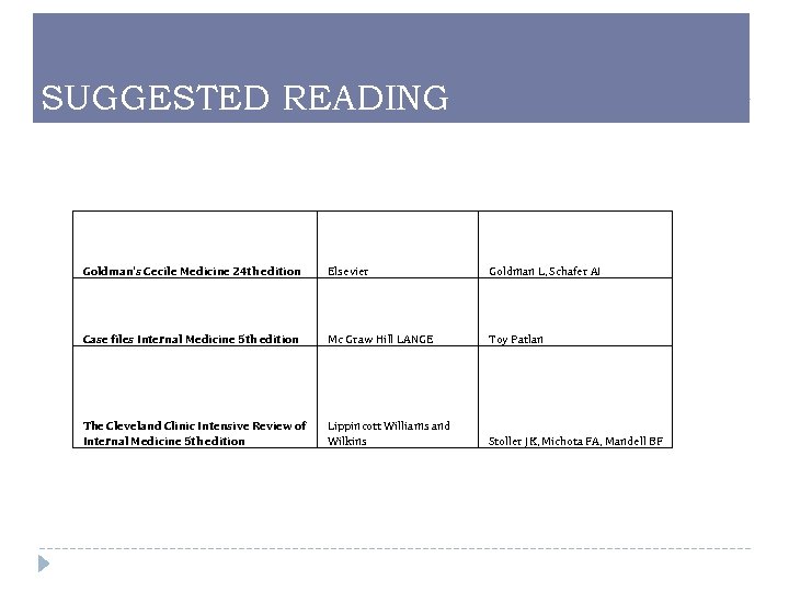 SUGGESTED READING Goldman's Cecile Medicine 24 th edition Elsevier Goldman L, Schafer AI Case
