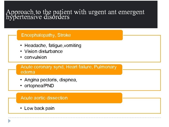 Approach to the patient with urgent ant emergent hypertensive disorders Encephalopathy, Stroke • Headache,