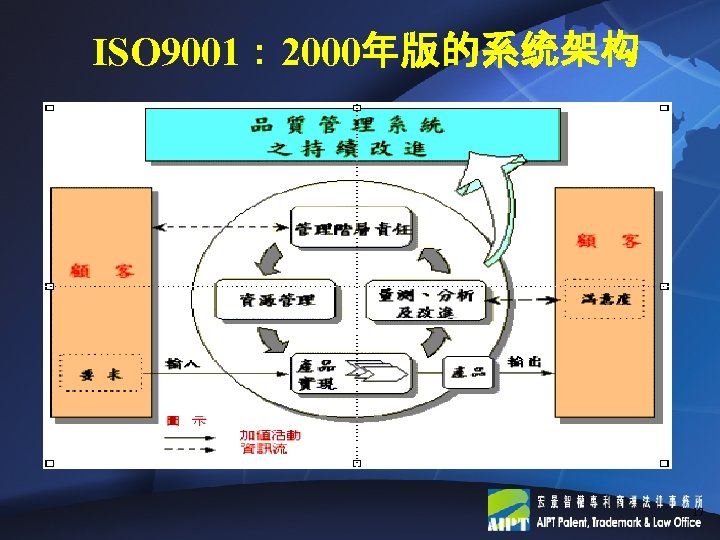 ISO 9001： 2000年版的系统架构 17 