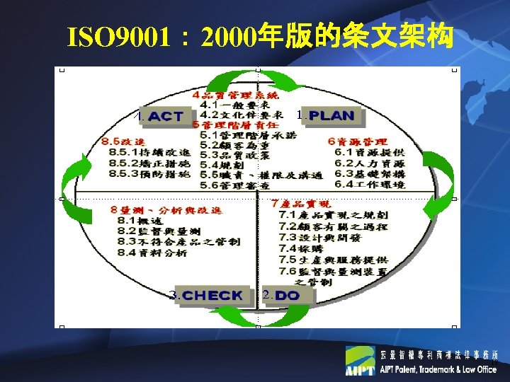 ISO 9001： 2000年版的条文架构 18 