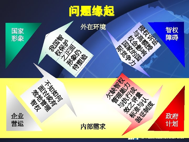 欠 管 缺智 与 理能 权 效 执行 力 标 之评 成 验 准与